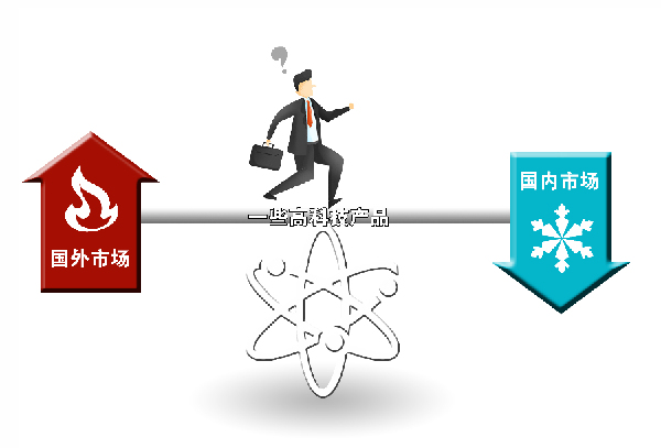 &ldquo;一頭熱一頭涼&rdquo;　部分高科技產(chǎn)品遭遇市場(chǎng)困境